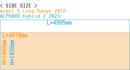 #model S Long Range 2012- + ALPHARD hybrid Z 2023-
